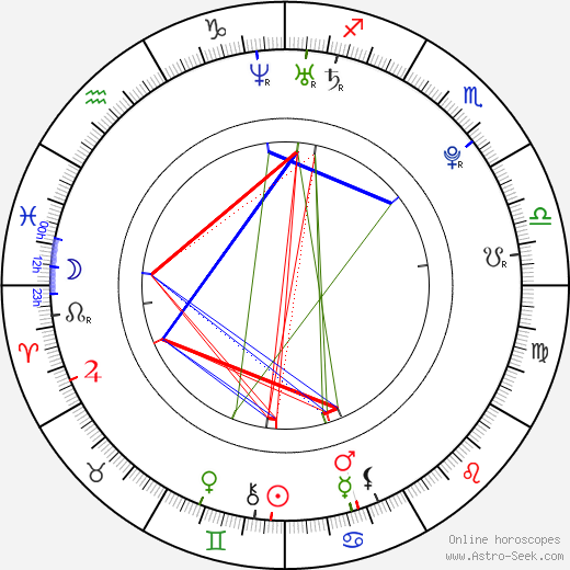 Ezgi Asaroğlu birth chart, Ezgi Asaroğlu astro natal horoscope, astrology