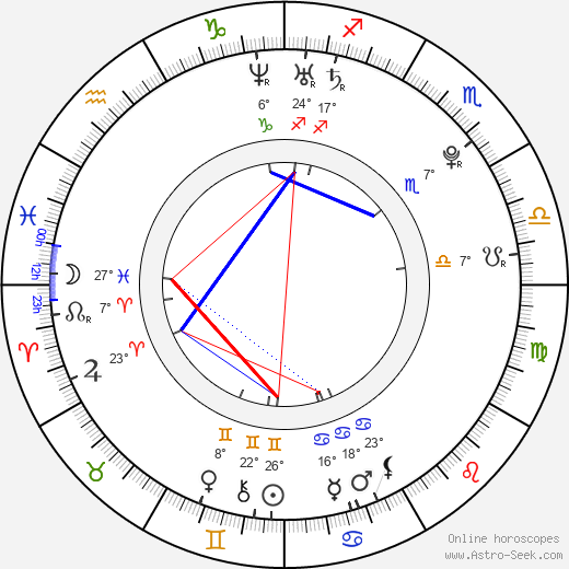 Gabriela Vařeková birth chart, biography, wikipedia 2023, 2024