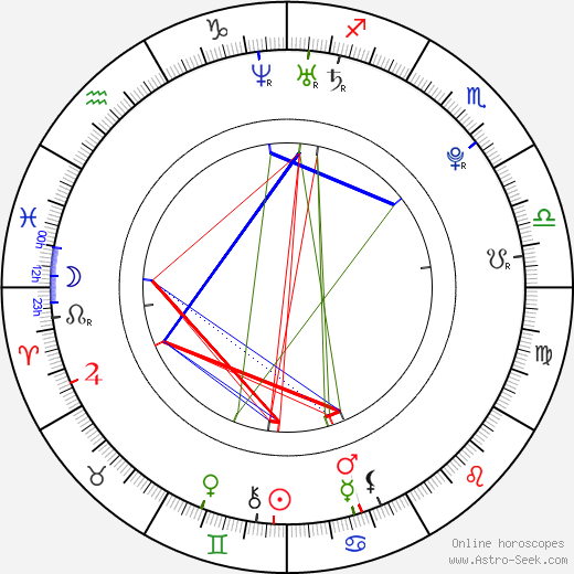 Gabriela Vařeková birth chart, Gabriela Vařeková astro natal horoscope, astrology