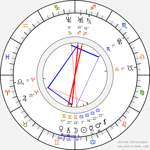 Ida Elise Broch birth chart, biography, wikipedia 2024, 2025