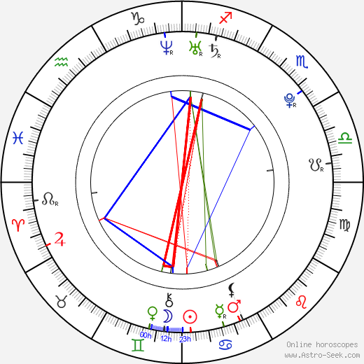 Ida Elise Broch birth chart, Ida Elise Broch astro natal horoscope, astrology