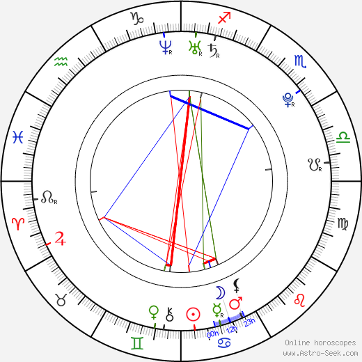 India de Beaufort birth chart, India de Beaufort astro natal horoscope, astrology