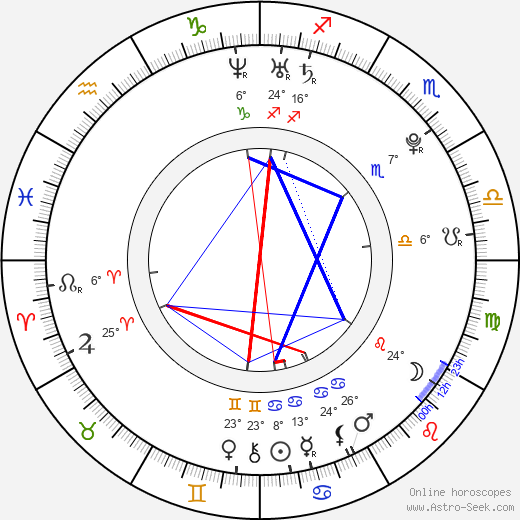 Ivan Makarevich birth chart, biography, wikipedia 2024, 2025