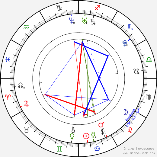 Ivan Makarevich birth chart, Ivan Makarevich astro natal horoscope, astrology