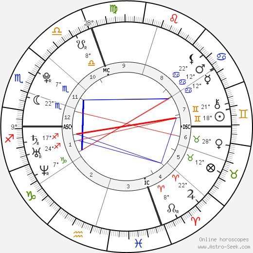 Jeffrey Curley birth chart, biography, wikipedia 2024, 2025