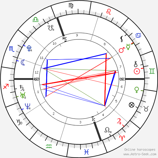 Jeffrey Curley birth chart, Jeffrey Curley astro natal horoscope, astrology