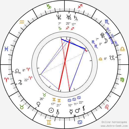 Kateřina Wiesnerová birth chart, biography, wikipedia 2024, 2025