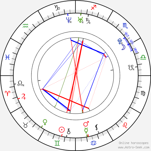 Kateřina Wiesnerová birth chart, Kateřina Wiesnerová astro natal horoscope, astrology