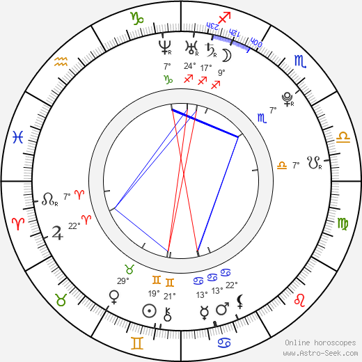 Kean Cipriano birth chart, biography, wikipedia 2024, 2025
