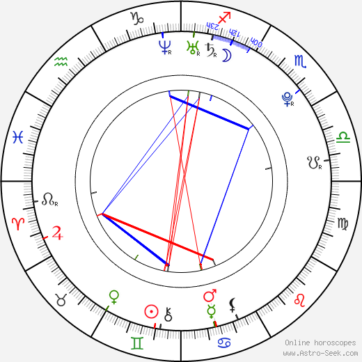 Kean Cipriano birth chart, Kean Cipriano astro natal horoscope, astrology