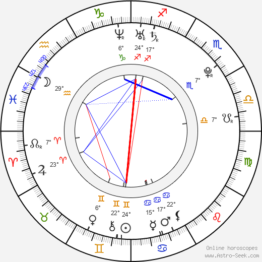 Kelly Blatz birth chart, biography, wikipedia 2024, 2025