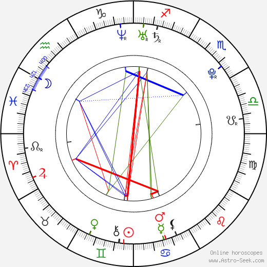 Kelly Blatz birth chart, Kelly Blatz astro natal horoscope, astrology