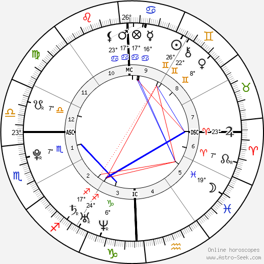 Kendrick Lamar birth chart, biography, wikipedia 2023, 2024