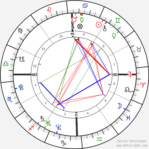 Kendrick Lamar birth chart, Kendrick Lamar astro natal horoscope, astrology