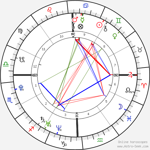 Kendrick Lamar Natal Chart