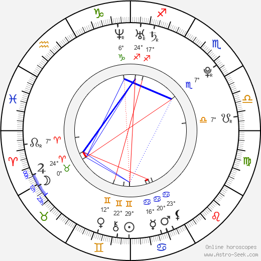 Kim Ryeowook birth chart, biography, wikipedia 2024, 2025