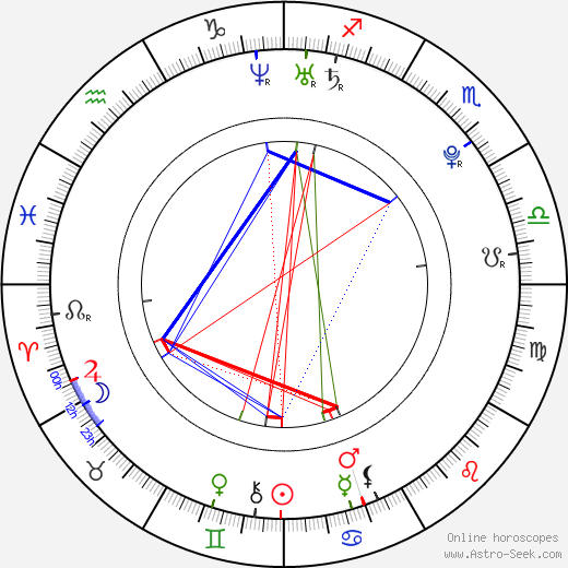 Kim Ryeowook birth chart, Kim Ryeowook astro natal horoscope, astrology