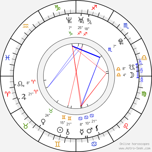 Kyle Falconer birth chart, biography, wikipedia 2024, 2025