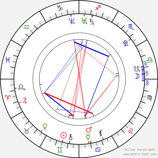 Kyle Falconer birth chart, Kyle Falconer astro natal horoscope, astrology