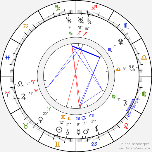 Lalaine birth chart, biography, wikipedia 2024, 2025