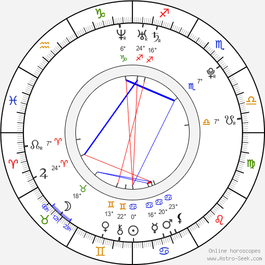 Lara Bingle birth chart, biography, wikipedia 2024, 2025