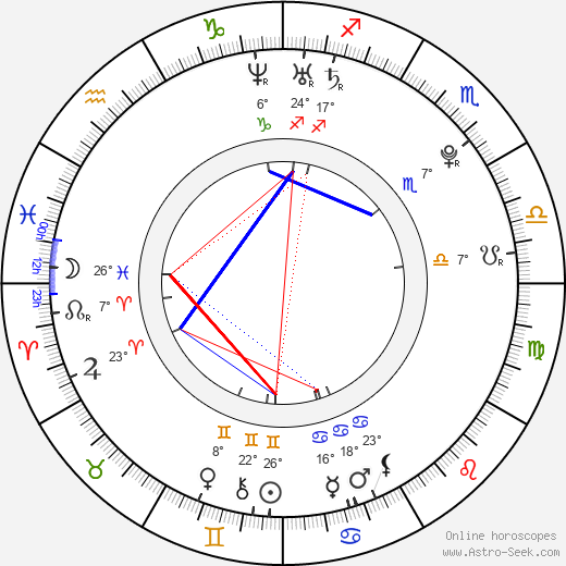 Lea Skřekucká birth chart, biography, wikipedia 2023, 2024