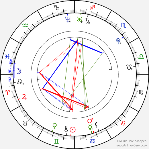 Lee Keable birth chart, Lee Keable astro natal horoscope, astrology