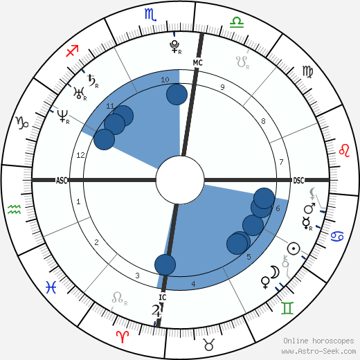 Lionel Messi wikipedia, biography, birth chart, instagram Lionel Messi wikipedia, horoscope, astrology, instagram