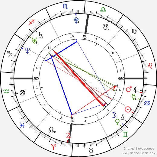 Lionel Messi birth chart, Lionel Messi astro natal horoscope, astrology