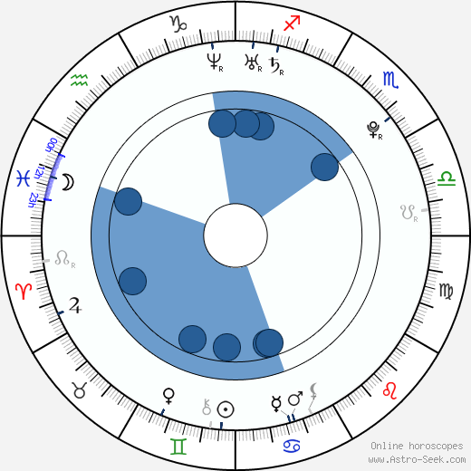 Ľuboš Kamenár horoscope, astrology, sign, zodiac, date of birth, instagram