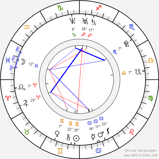 Ľuboš Kamenár birth chart, biography, wikipedia 2024, 2025
