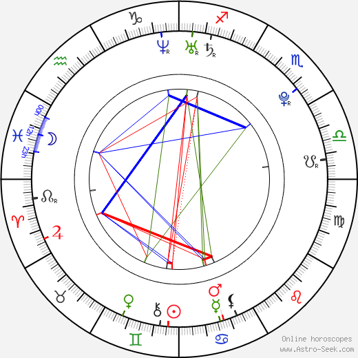 Ľuboš Kamenár birth chart, Ľuboš Kamenár astro natal horoscope, astrology
