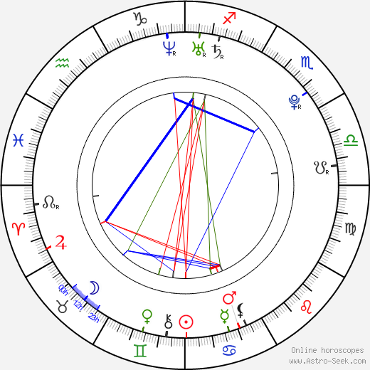 Lukáš Kubáň birth chart, Lukáš Kubáň astro natal horoscope, astrology