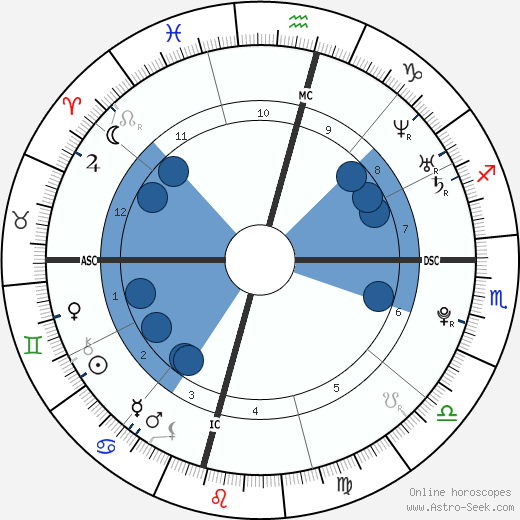 Mallory Blackwelder wikipedia, biography, birth chart, instagram Mallory Blackwelder wikipedia, horoscope, astrology, instagram