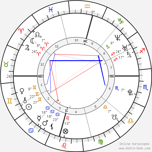 Mallory Blackwelder birth chart, biography, wikipedia 2023, 2024