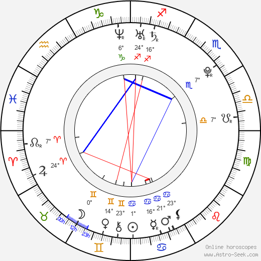 Martin Heřman birth chart, biography, wikipedia 2024, 2025