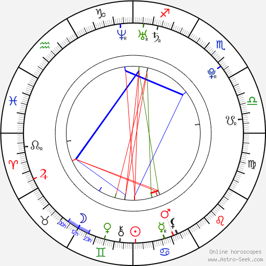 Martin Heřman birth chart, Martin Heřman astro natal horoscope, astrology