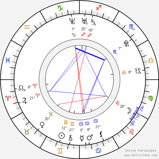 Masami Nagasawa birth chart, biography, wikipedia 2024, 2025
