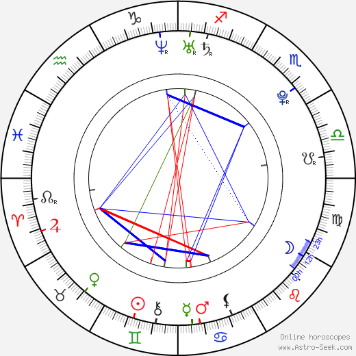 Masami Nagasawa birth chart, Masami Nagasawa astro natal horoscope, astrology