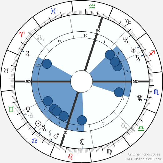 Melanie Lynne Hervey wikipedia, biography, birth chart, instagram Melanie Lynne Hervey wikipedia, horoscope, astrology, instagram