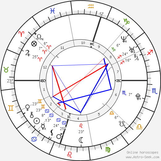 Melanie Lynne Hervey birth chart, biography, wikipedia 2024, 2025