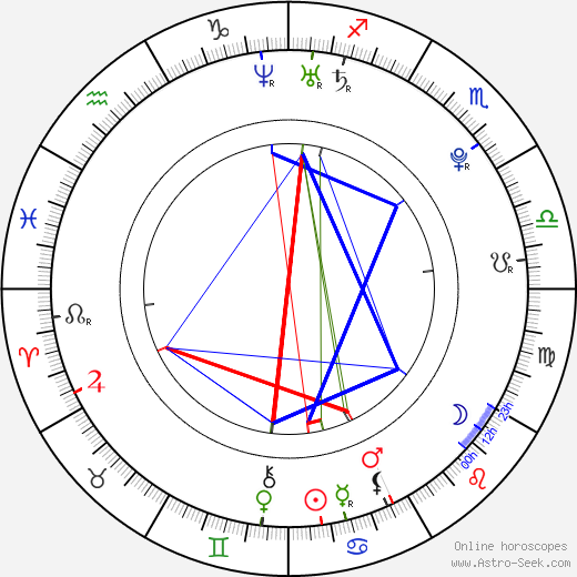 Michal Horváth birth chart, Michal Horváth astro natal horoscope, astrology