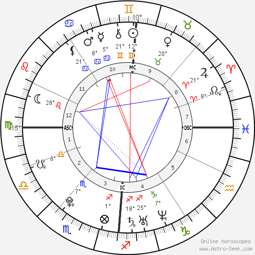 Michelle Keegan birth chart, biography, wikipedia 2024, 2025