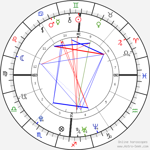 Michelle Keegan birth chart, Michelle Keegan astro natal horoscope, astrology