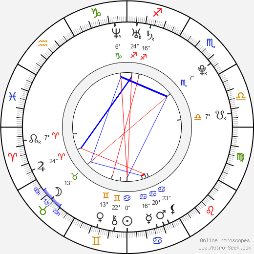 Min-ho Lee birth chart, biography, wikipedia 2024, 2025