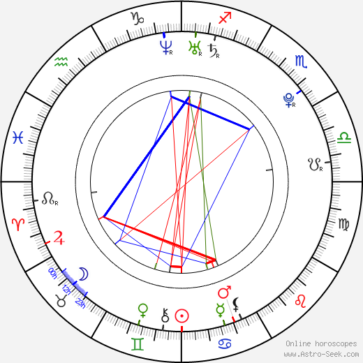 Min-ho Lee birth chart, Min-ho Lee astro natal horoscope, astrology