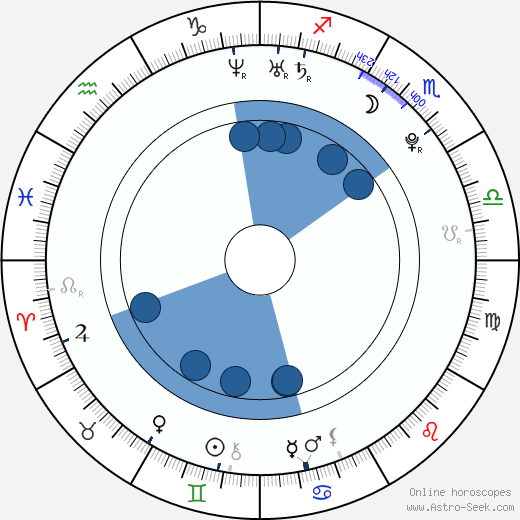 Mitch Ryan wikipedia, horoscope, astrology, instagram