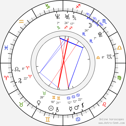 Mitch Ryan birth chart, biography, wikipedia 2023, 2024