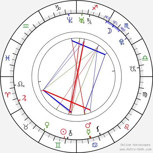 Mitch Ryan birth chart, Mitch Ryan astro natal horoscope, astrology