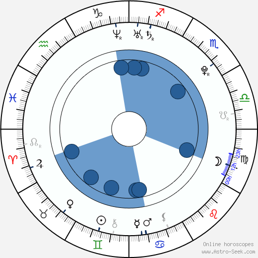 Mollie King horoscope, astrology, sign, zodiac, date of birth, instagram
